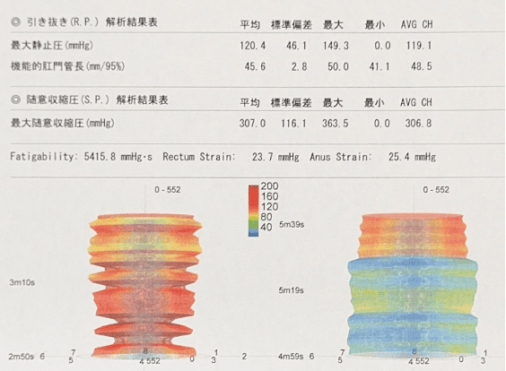15歳男性解析結果表